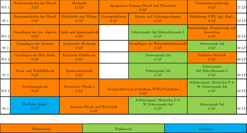 Verlaufsplan IuI 2024