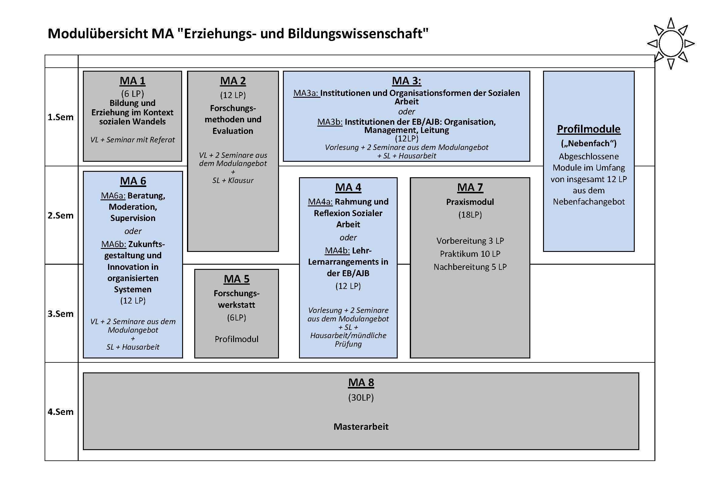 Studiengangshandbuch - Im Studium - Fachbereich ...